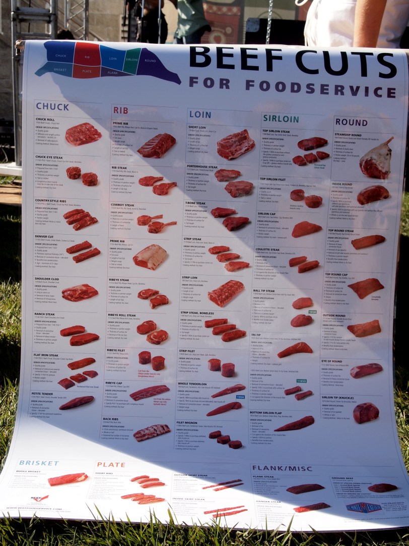 Cuts of Beef Cuts of Beef